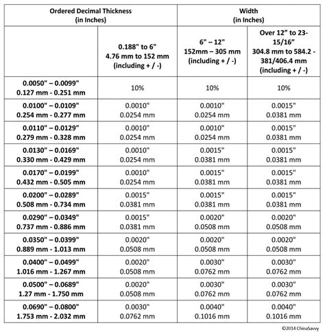 mild steel sheet metal tolerances|sheet metal thickness tolerance chart.